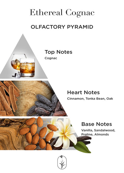 Ethereal Cognac- 50 ML